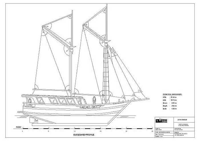 A drawing of a sailing boat.