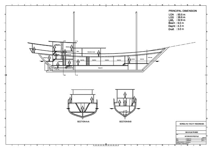 A drawing of a boat and its parts.