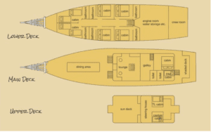 The 2024 KLM SINAR PAGI boat offers a detailed floor plan with various rooms.